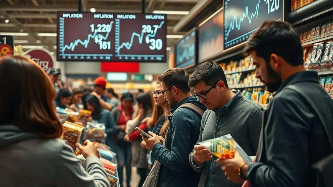 The role of inflation in market adjustments