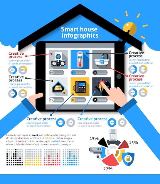 A graphic comparing costs of different home security systems. System 1 has high up-front costs with lower subscriptions, while System 2 has a lower initial investment and higher monthly fees. It also compares professional monitoring vs DIY systems.